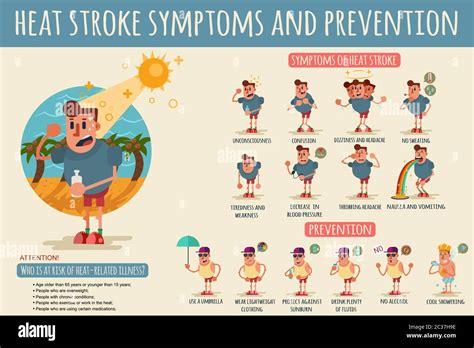 Heat stroke: Prevention, treatment vs body overheating.